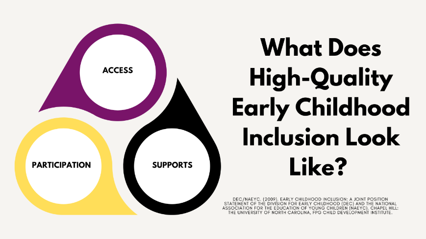 Image of three interlink spirals that say Access, Participation and Supports with the title being What does High-Quality Early Childhgoon Inclusion look like? DEC/NAEYC. (2009). Early childhood inclusion: A joint position statement of the Division for Early Childhood (DEC) and the National Association for the Education of Young Children (NAEYC). Chapel Hill: The University of North Carolina, FPG C